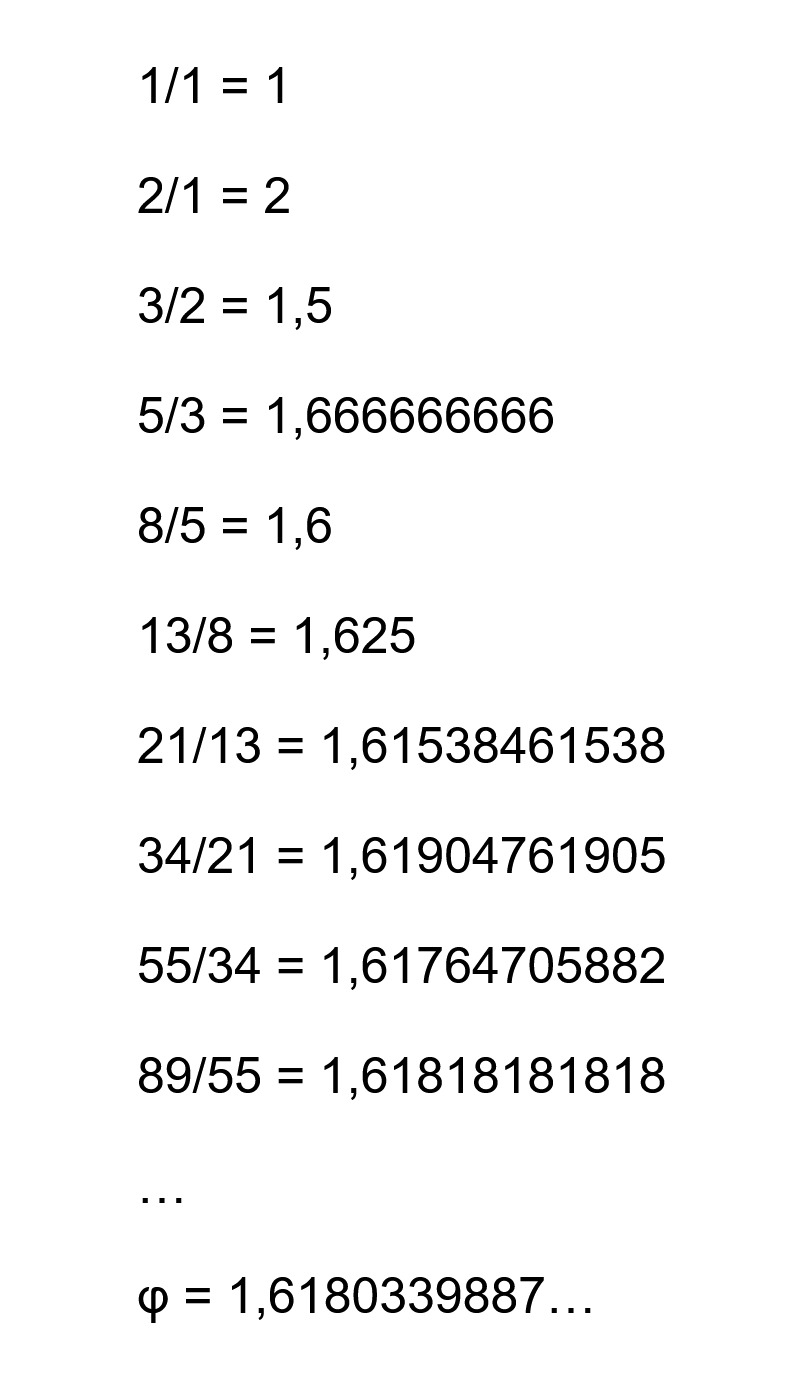 Rapporti tra due numeri successivi della successione di Fibonacci tendente al numero aureo.